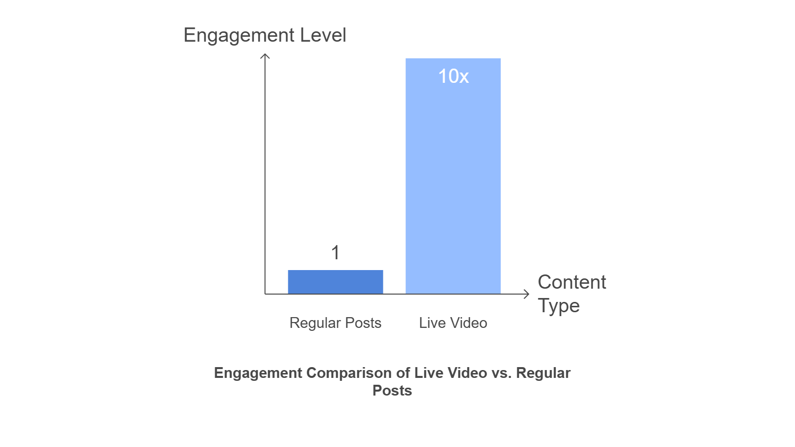 Live Streaming Video Engagement Rate