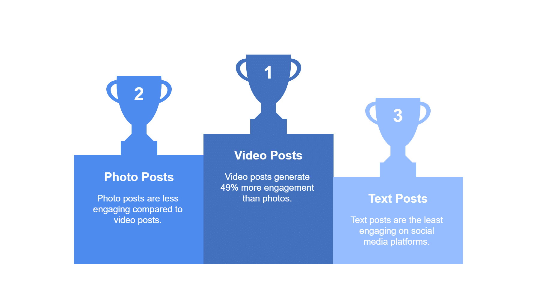 engagement achieved on instagram video posts