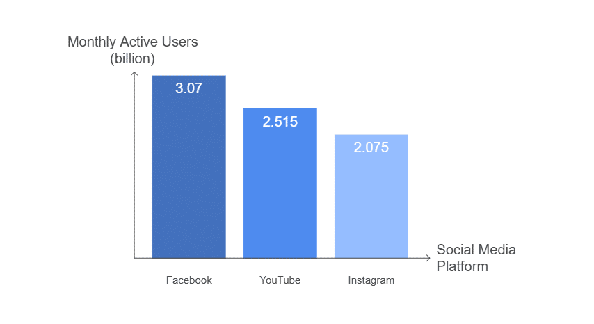 monthly active users in instagram